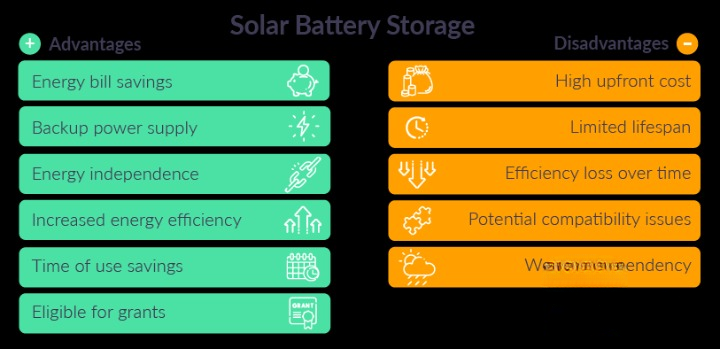 The Pros and Cons of Solar Battery Storage